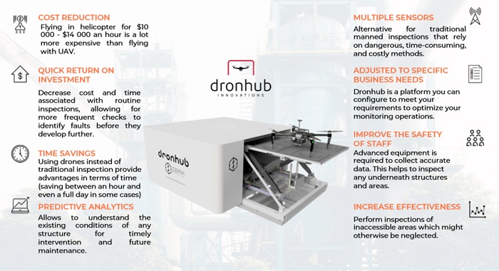 Dronhub innovation advantages